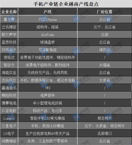 从中国寄快递到越南贵吗越南手机出货量三星在越南的生产规模大吗