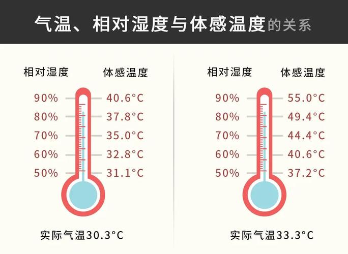 体感温度40度和实际温度40度区别气温40度体感能有多少度 图片大全