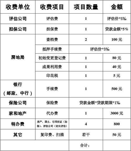 在一般情况下，贷款公司的服务费是怎么算的？费用高不高贷款10万收服务费多少你贷我贷观澜服务费上征信吗