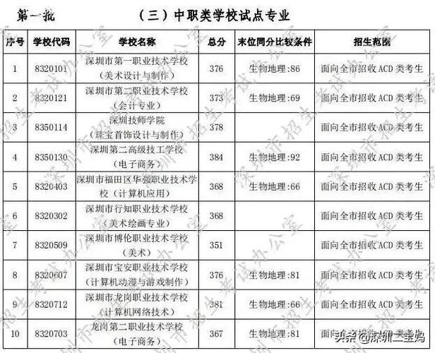 郑州荣升中职升学怎么样中考50%职高659分中考生读中职 面膜