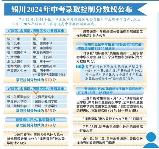 银川哪个初中比较好中考50%职高2023年733分能上广铁一中吗