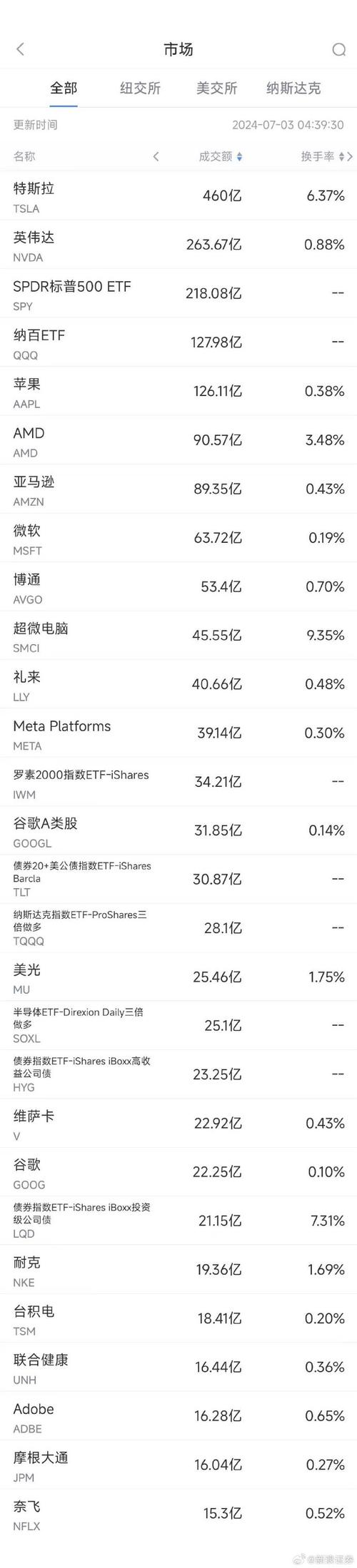 大幅裁员、债务到期、股价暴跌，特斯拉这是怎么了特斯拉跌超7%特斯拉市值一夜暴跌6% 发生了什么 图片大全