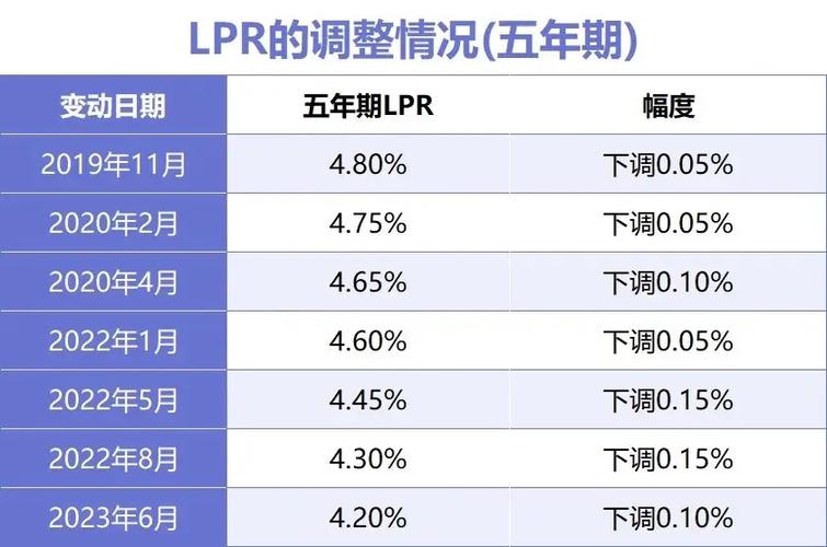 个人房贷利率10月8日正式挂钩LPR，各类房贷利率如何变化房贷利率2022年会降吗目前的房贷利率3.822，有必要转换LPR吗 美容1