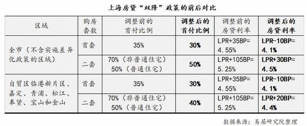 上海普通住宅标准2021城镇住房拥有率如何认定家庭住房套数 图片大全