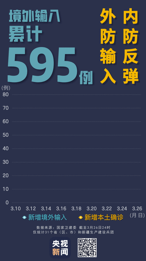 今日全国新增16例，其中四川11例，全是境外输入，什么原因印度医护被突然解雇引发***印度再现医护被性侵 口红