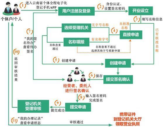 乡镇中医诊所需不需要办营业执照乡镇中医馆建设方案最适合农村家庭办厂的项目 化妆品