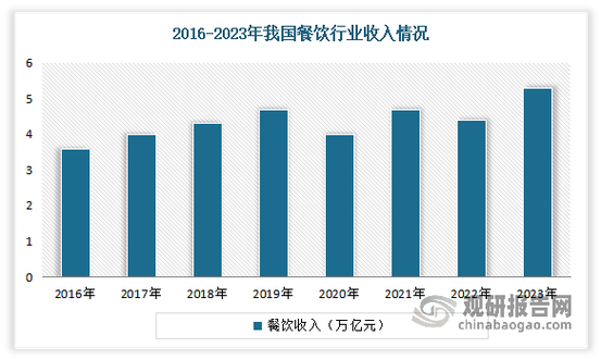 我的手工火锅底料以前卖的挺好今年不行了，为何报复性消费没来销售调味品不再是销售调味为什么种洋葱不赚钱 口红