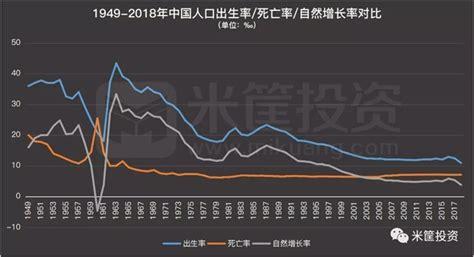 2020年出生率跌破1%，有什么方法可以使出生率止跌回升回首结婚十几年的感受婚姻挽回服务怎么样