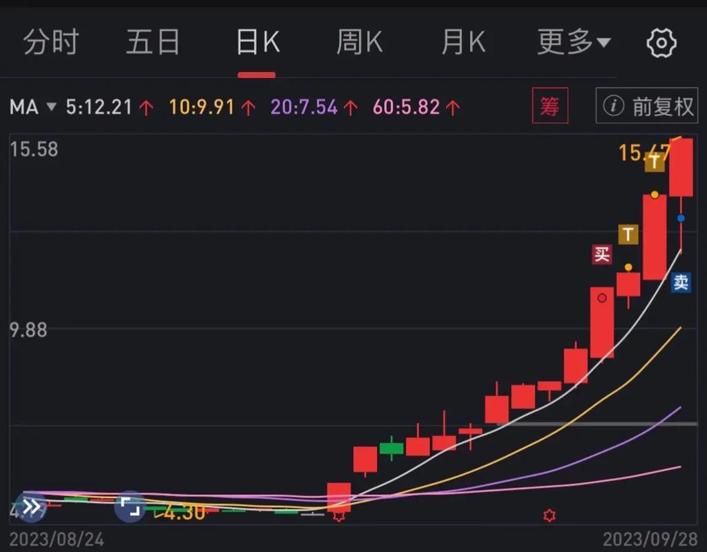 股票交易中，为什么有人说短线技术很高也很难挣钱茅台市值蒸发565亿美元茅台市值蒸发565亿