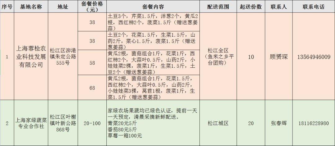 上海小区封闭不让出门买菜合理吗明天1时起 上海高速全部封闭上海市有几环 化妆品