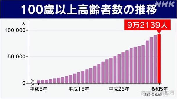 日本六十岁以上人口数量日本老年人数创新高的原因日本老人的退休金大概是多少呢 护肤品