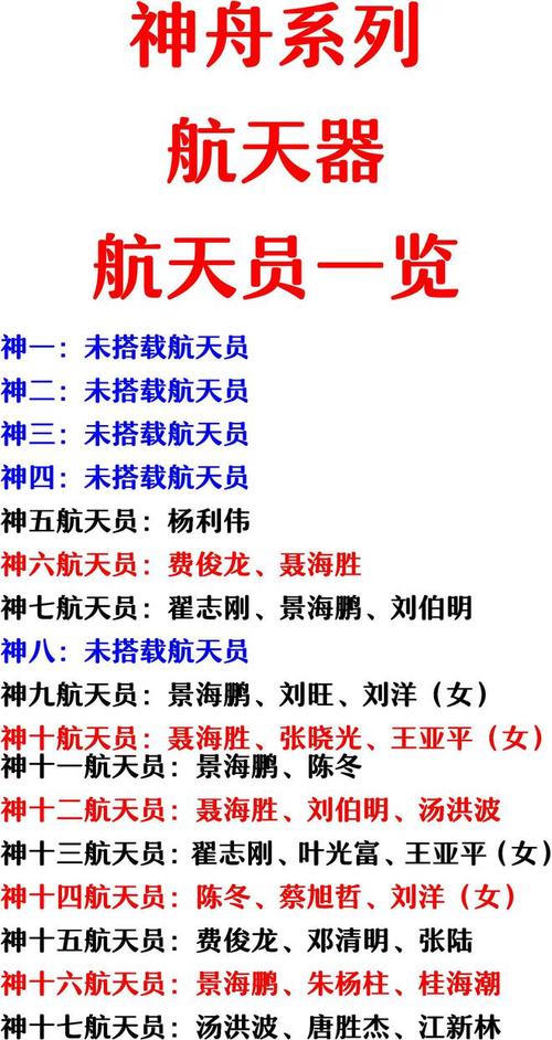 神舟十二号“超载”上热搜！你知道中国历艘飞船曾把多少名航天员送上太空吗大家看过最精彩最***的动作片是哪部 护肤品