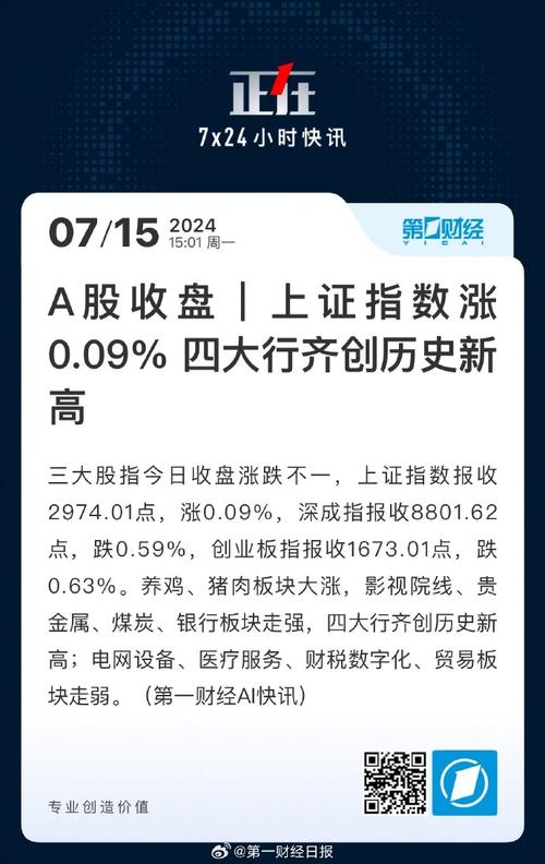 上证指数历史上最多几连阳a股一天创4大纪录的股票今天三大股指红盘，11月30日星期一，股市会怎么走 面膜