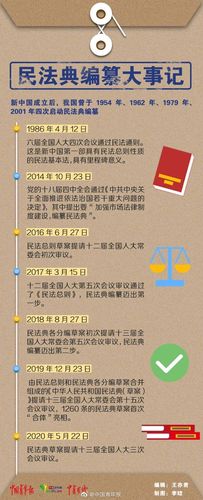 民法典编纂我国编纂超10亿字书的人是谁我国编纂超10亿字书 护肤品