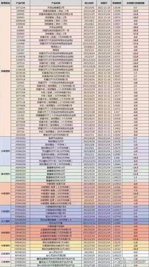 银行理财连续下跌，逾千只银行固收理财产品净值破1，哪些因素导致？如何看待其近期表现80万理财无法兑付怎么办80万理财无法兑付