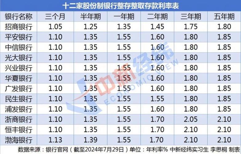 2020至2021年银行存款利率银行下调存款18日再下调存款利率 化妆品