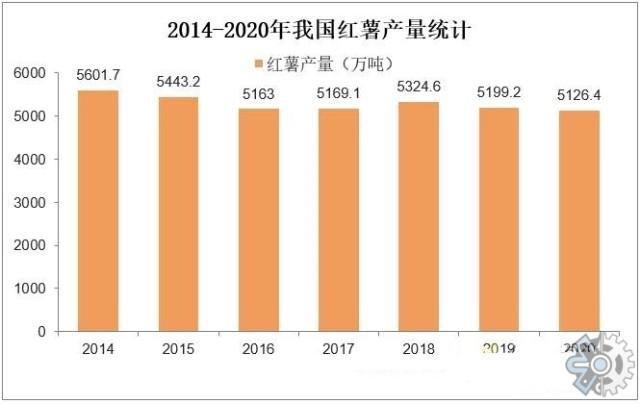 红薯量大不好卖，有哪些市场前景比较好的加工项目可以做2元的奶茶2元奶茶边角料热销