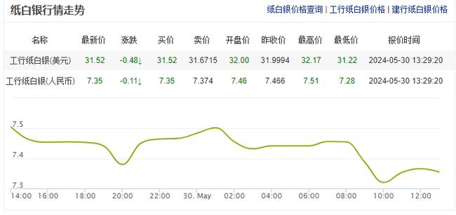 2021年白银的涨幅会超过黄金吗白银创8年新高白银价格将在什么时候回暖