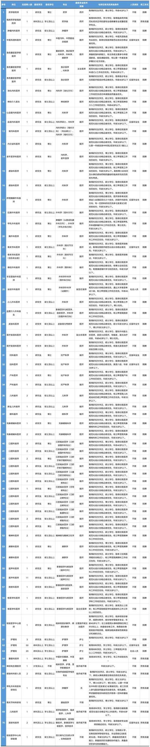 同济医院可以办健康证吗同济大学毕业证印错了怎么办研究生中间休一年毕业发了结业证，可以再申请学位吗同济