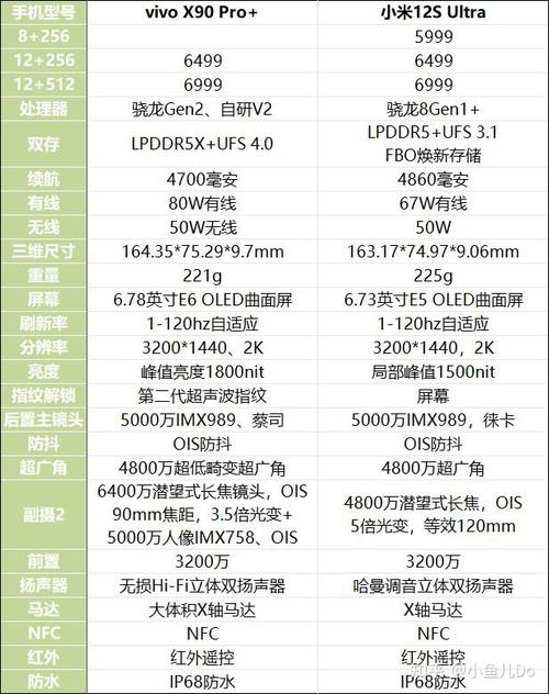 vivoX90Pro+和小米12sU相比哪一款更值得买小米ultra报价小米SU7Ultra卖81万 皮肤