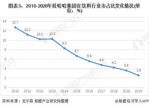 多次巨额回购股价依然狂跌，是谁在疯狂砸盘美的格力娃哈哈业绩2020娃哈哈业绩重回巅峰  口红