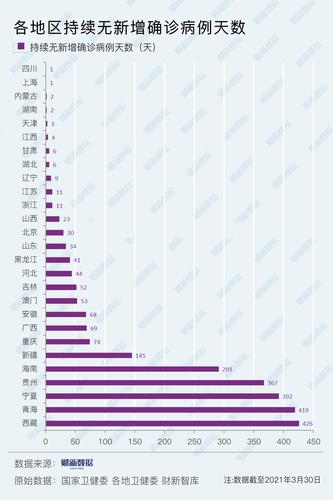 1972到1982人口多地出生人口反弹原因云南瑞丽疫情为什么突然又出现反弹 美容1