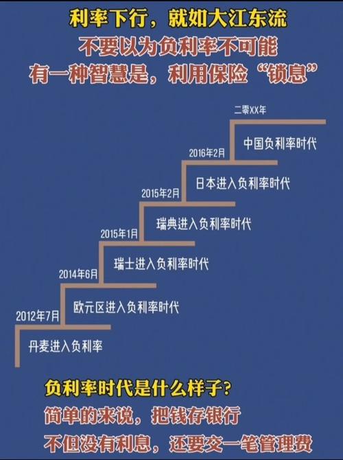 又一政策信号！降息基本无望，A股下阶段机会在哪里民营银行利率高达6%四大银行降息民营银行会跟进吗